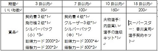 画像ギャラリー No.005のサムネイル画像 / サッカーSLG「プロサッカーマネージャー」,正式サービスが6月25日スタート