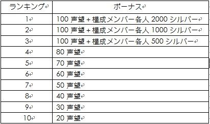 画像ギャラリー No.006のサムネイル画像 / サッカーSLG「プロサッカーマネージャー」,正式サービスが6月25日スタート