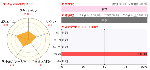 グラフ