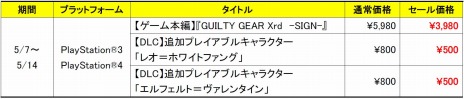 PS4/PS3ǡGUILTY GEAR Xrd -SIGN-׺ǿСVer.1.05פؤΥåץǡȤ»ܡԤɲå3