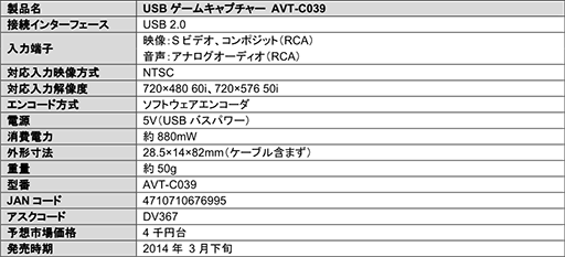 AverMediaʤʥӥǥץǥХ2ʡϿ720pΡAVT-C281Lפ1о