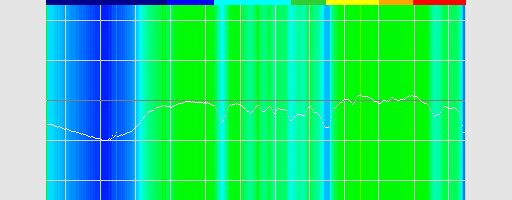 AVerMediaΥ¶ޥAM310ץӥ塼1Ⱦ㤨륳ǥ󥵷Υȥѥեޥ󥹤ϤʤΤΤ