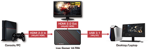 AVerMedia4K HDR/60fps1080p/240fpsϿбɤ720˹ȯ䡣4K/30fps1080p/120fpsϿбUSBץǥХ