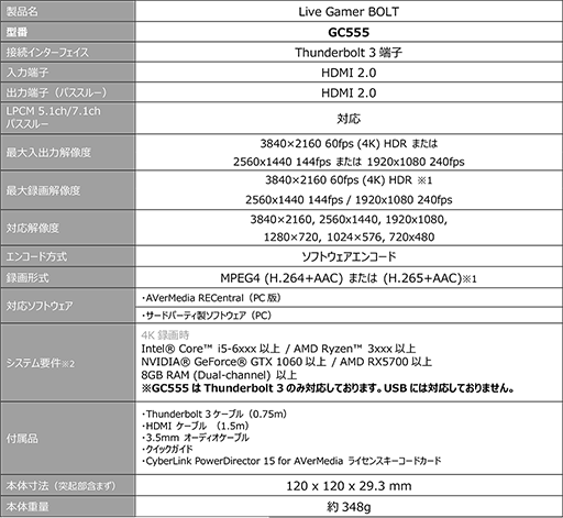 AVerMedia4K HDR60fpsϿǤ볰դץ˥åȡGC555פ5˹ȯ