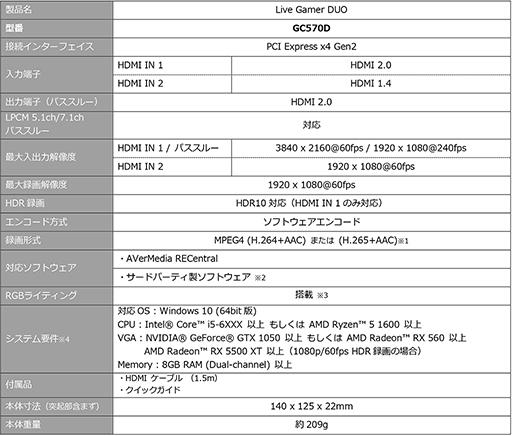 AVerMedia2HDMI1ܤαˤǤ륭ץ㥫ɡGC570Dפȯ