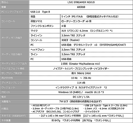 AVerMediaåǥץ쥤ܤΥǥߥAX310פȼ¶ۿԸޥAM330פȯ