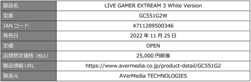 AVerMediaΥץǥХGC551G2פUSBޥAM310פ˥ۥ磻ȥǥ뤬о