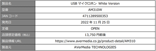 AVerMediaΥץǥХGC551G2פUSBޥAM310פ˥ۥ磻ȥǥ뤬о