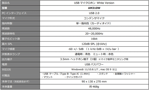 AVerMediaΥץǥХGC551G2פUSBޥAM310פ˥ۥ磻ȥǥ뤬о