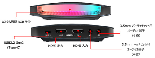 4K/144Hzѥ롼ϲǽUSBץ˥åȡLive Gamer ULTRA 2.1פ1117ȯ