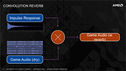 AMDRadeon R9R7ΰǥܤTrueAudioפȤϲ̩