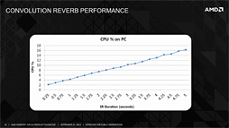 AMDRadeon R9R7ΰǥܤTrueAudioפȤϲ̩