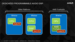 AMDRadeon R9R7ΰǥܤTrueAudioפȤϲ̩