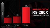 AMDR9 290꡼Radeon R9R7꡼ΥڥåR9 280XʲϴŪHD 7000ϤΥեå