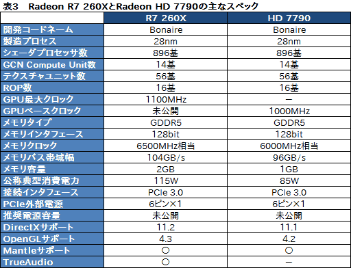 #023Υͥ/AMDR9 290꡼Radeon R9R7꡼ΥڥåR9 280XʲϴŪHD 7000ϤΥեå