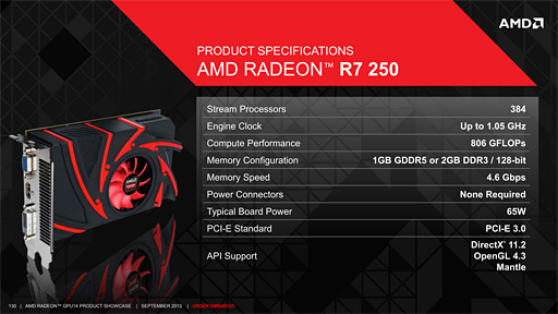 AMDR9 290꡼Radeon R9R7꡼ΥڥåR9 280XʲϴŪHD 7000ϤΥեå