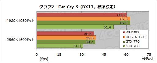 Radeon R9 280XסRadeon R9 270XסRadeon R7 260Xץӥ塼AMDˤ2013ǯΥ͡פɤʤ