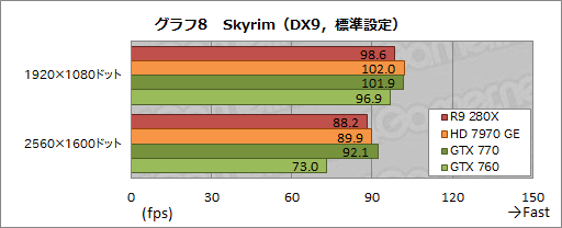 Radeon R9 280XסRadeon R9 270XסRadeon R7 260Xץӥ塼AMDˤ2013ǯΥ͡פɤʤ