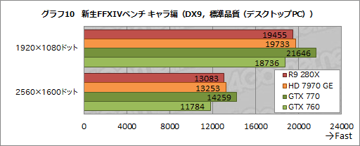 Radeon R9 280XסRadeon R9 270XסRadeon R7 260Xץӥ塼AMDˤ2013ǯΥ͡פɤʤ