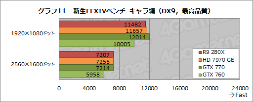 #038Υͥ/Radeon R9 280XסRadeon R9 270XסRadeon R7 260Xץӥ塼AMDˤ2013ǯΥ͡פɤʤ