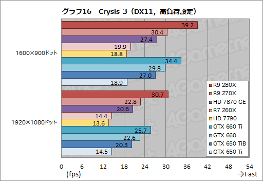 #043Υͥ/Radeon R9 280XסRadeon R9 270XסRadeon R7 260Xץӥ塼AMDˤ2013ǯΥ͡פɤʤ