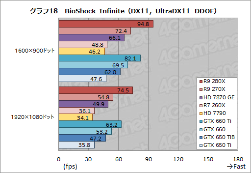 #045Υͥ/Radeon R9 280XסRadeon R9 270XסRadeon R7 260Xץӥ塼AMDˤ2013ǯΥ͡פɤʤ