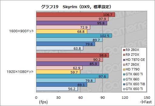 #046Υͥ/Radeon R9 280XסRadeon R9 270XסRadeon R7 260Xץӥ塼AMDˤ2013ǯΥ͡פɤʤ