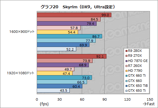 Radeon R9 280XסRadeon R9 270XסRadeon R7 260Xץӥ塼AMDˤ2013ǯΥ͡פɤʤ