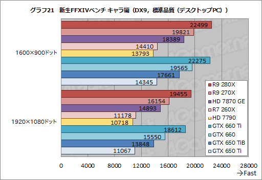 Radeon R9 280XסRadeon R9 270XסRadeon R7 260Xץӥ塼AMDˤ2013ǯΥ͡פɤʤ