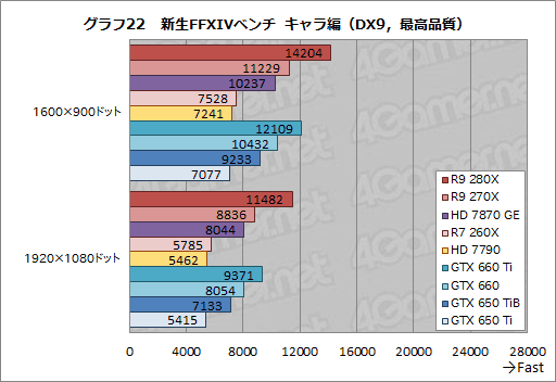 Radeon R9 280XסRadeon R9 270XסRadeon R7 260Xץӥ塼AMDˤ2013ǯΥ͡פɤʤ