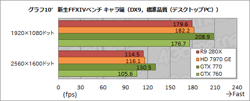 Radeon R9 280XסRadeon R9 270XסRadeon R7 260Xץӥ塼AMDˤ2013ǯΥ͡פɤʤ