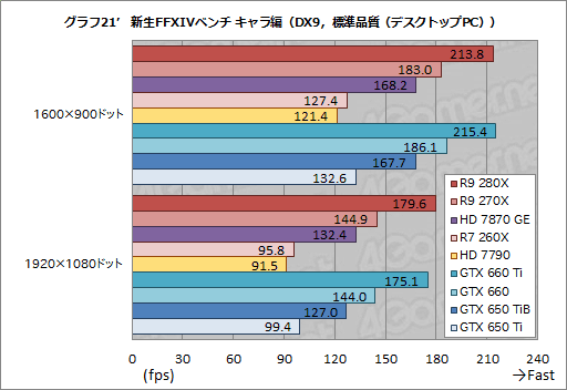 #054Υͥ/Radeon R9 280XסRadeon R9 270XסRadeon R7 260Xץӥ塼AMDˤ2013ǯΥ͡פɤʤ