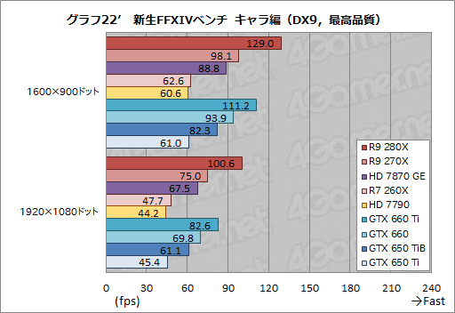 #055Υͥ/Radeon R9 280XסRadeon R9 270XסRadeon R7 260Xץӥ塼AMDˤ2013ǯΥ͡פɤʤ