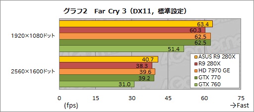 #027Υͥ/ASUSRadeon R9 280X270XǥꥸʥĤȥååˤϤɤβͤ뤫