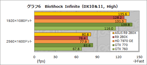 ASUSRadeon R9 280X270XǥꥸʥĤȥååˤϤɤβͤ뤫