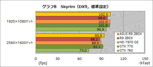 ASUSRadeon R9 280X270XǥꥸʥĤȥååˤϤɤβͤ뤫