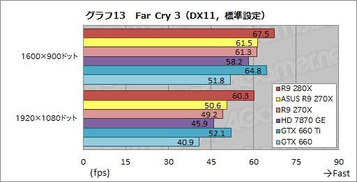 ASUSRadeon R9 280X270XǥꥸʥĤȥååˤϤɤβͤ뤫