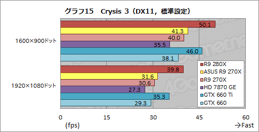 #040Υͥ/ASUSRadeon R9 280X270XǥꥸʥĤȥååˤϤɤβͤ뤫