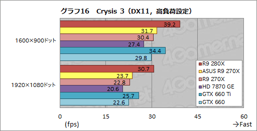 ASUSRadeon R9 280X270XǥꥸʥĤȥååˤϤɤβͤ뤫