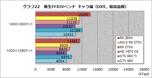 ASUSRadeon R9 280X270XǥꥸʥĤȥååˤϤɤβͤ뤫