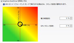 Radeon R9 290Xץӥ塼ץå2816礷ȥ󥹥ɤμϤϤ