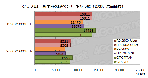 #033Υͥ/Radeon R9 290Xץӥ塼ץå2816礷ȥ󥹥ɤμϤϤ