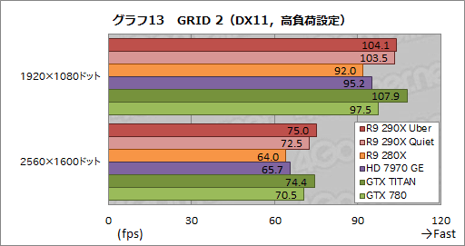 Radeon R9 290Xץӥ塼ץå2816礷ȥ󥹥ɤμϤϤ