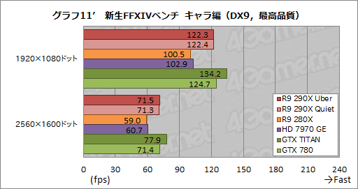 Radeon R9 290Xץӥ塼ץå2816礷ȥ󥹥ɤμϤϤ