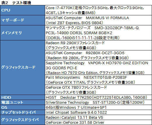 #041Υͥ/Radeon R9 290Xץӥ塼ץå2816礷ȥ󥹥ɤμϤϤ