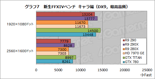 #023Υͥ/Radeon R9 290ץӥ塼399ɥ㤨ȥʥС2ɤϥɻԾ˲˲⤿餹