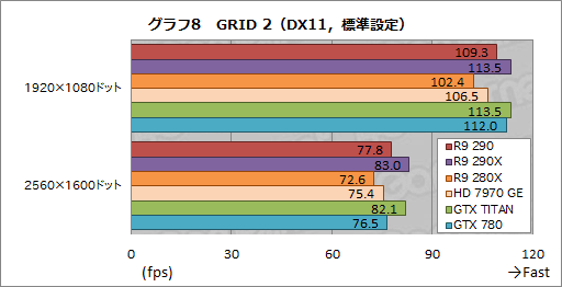 #024Υͥ/Radeon R9 290ץӥ塼399ɥ㤨ȥʥС2ɤϥɻԾ˲˲⤿餹