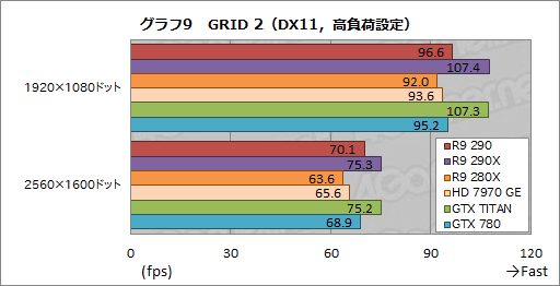 Radeon R9 290ץӥ塼399ɥ㤨ȥʥС2ɤϥɻԾ˲˲⤿餹