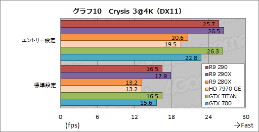 Radeon R9 290ץӥ塼399ɥ㤨ȥʥС2ɤϥɻԾ˲˲⤿餹