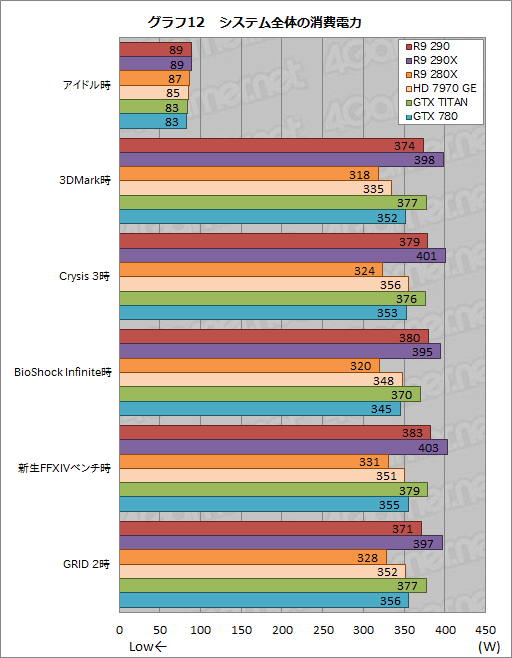 #028Υͥ/Radeon R9 290ץӥ塼399ɥ㤨ȥʥС2ɤϥɻԾ˲˲⤿餹